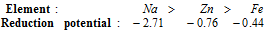 520_application of electrochemical series2.png